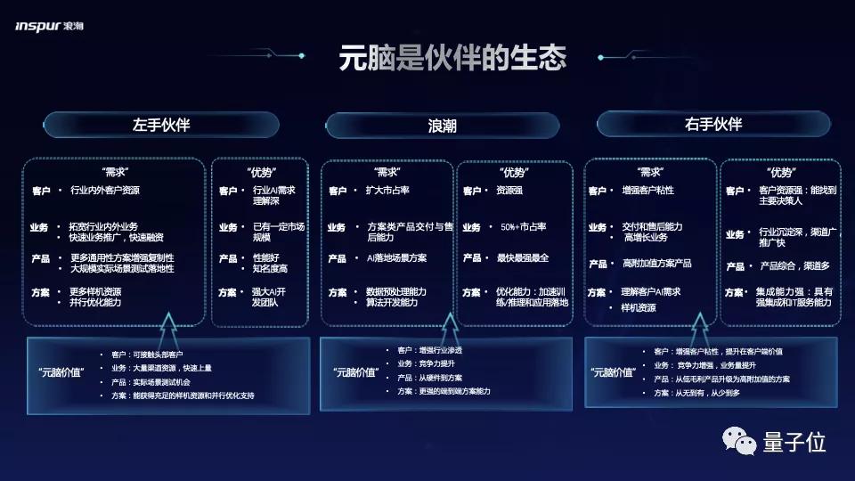 計(jì)算力即生產(chǎn)力，智算中心就是智慧時(shí)代的“發(fā)電廠”