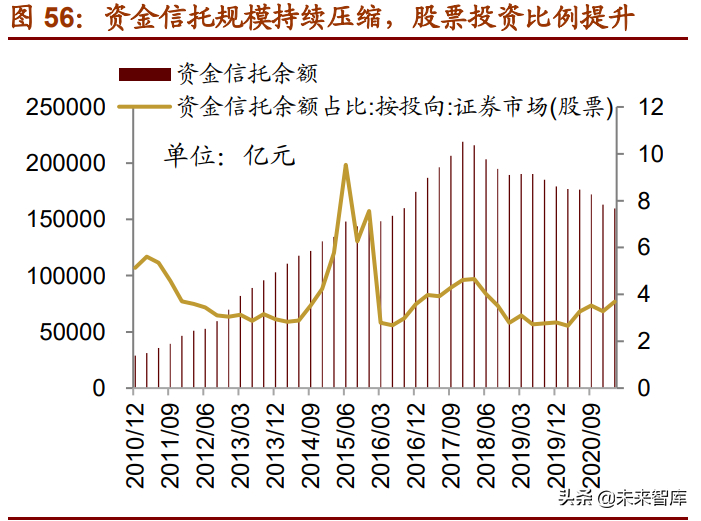 A股下半年投資策略展望：從進攻到防御，從成長到價值