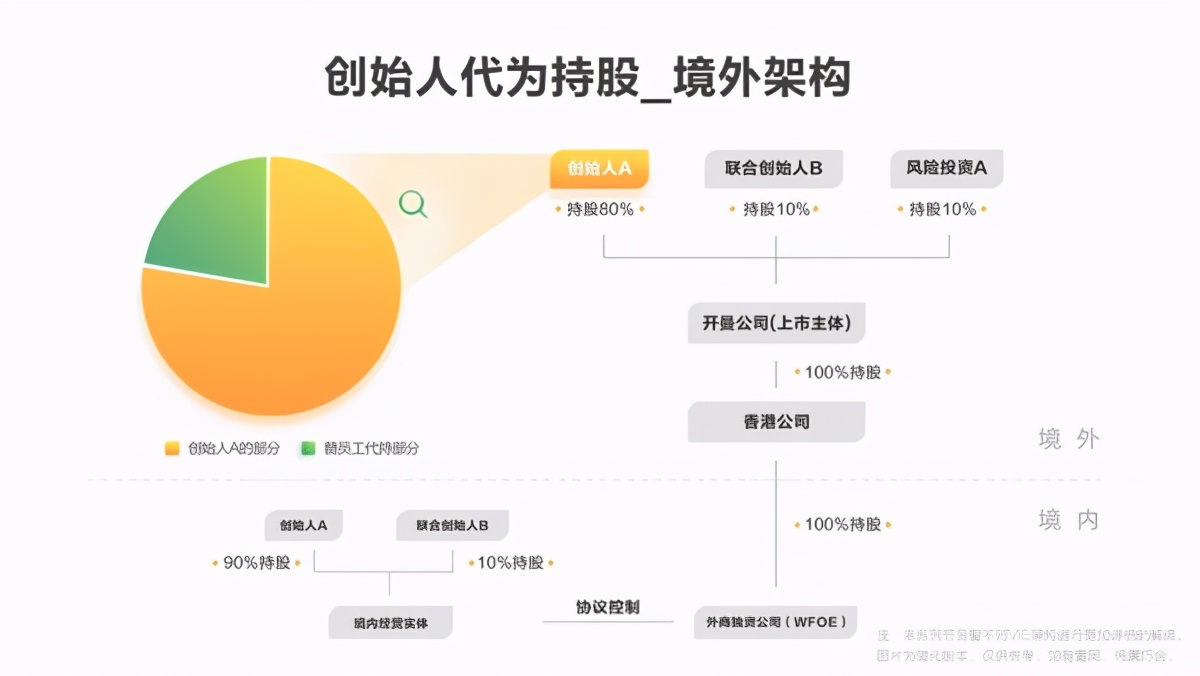 富途证券ESOP：股权激励三种持股形式大盘点