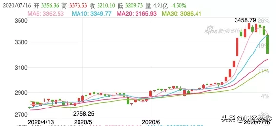刚刚，银监会出手了，A股或将迎来万亿增量资金