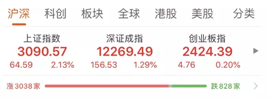 资金跑步进场，两市破万亿，牛市来啦