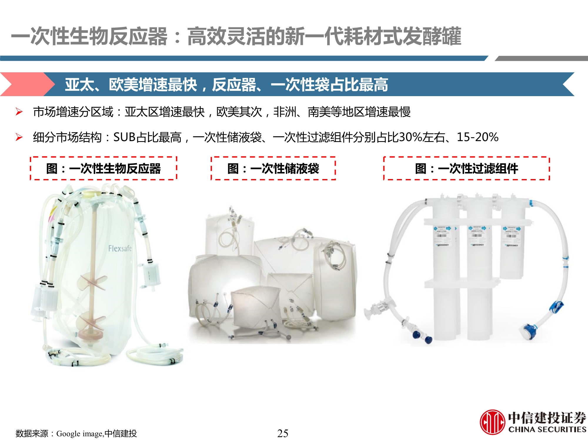 生物制药行业产业链专题研究之耗材篇：工欲善其事，必先利其器