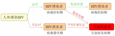 艾滋病廣遭歧視，美感染富豪卻成勵(lì)志偶像？認(rèn)識(shí)艾滋病，正確防艾