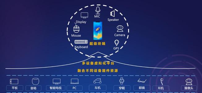 华为EMUI 11一大亮点曝光：手机可变家用电器"指挥官"