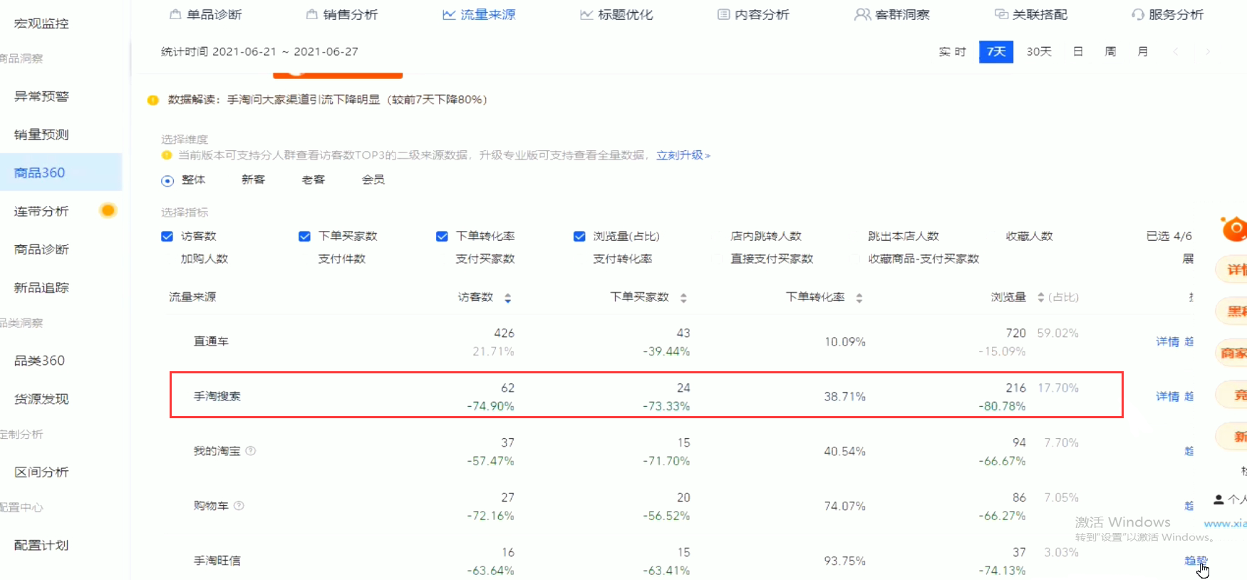 「固化人群标签」产品搜索权重数据把控维度的操作讲解