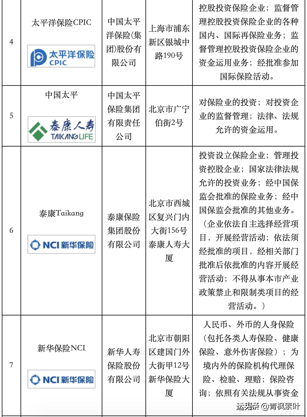 十大汽车保险品牌、汽车坐垫、车漆品牌企业排名