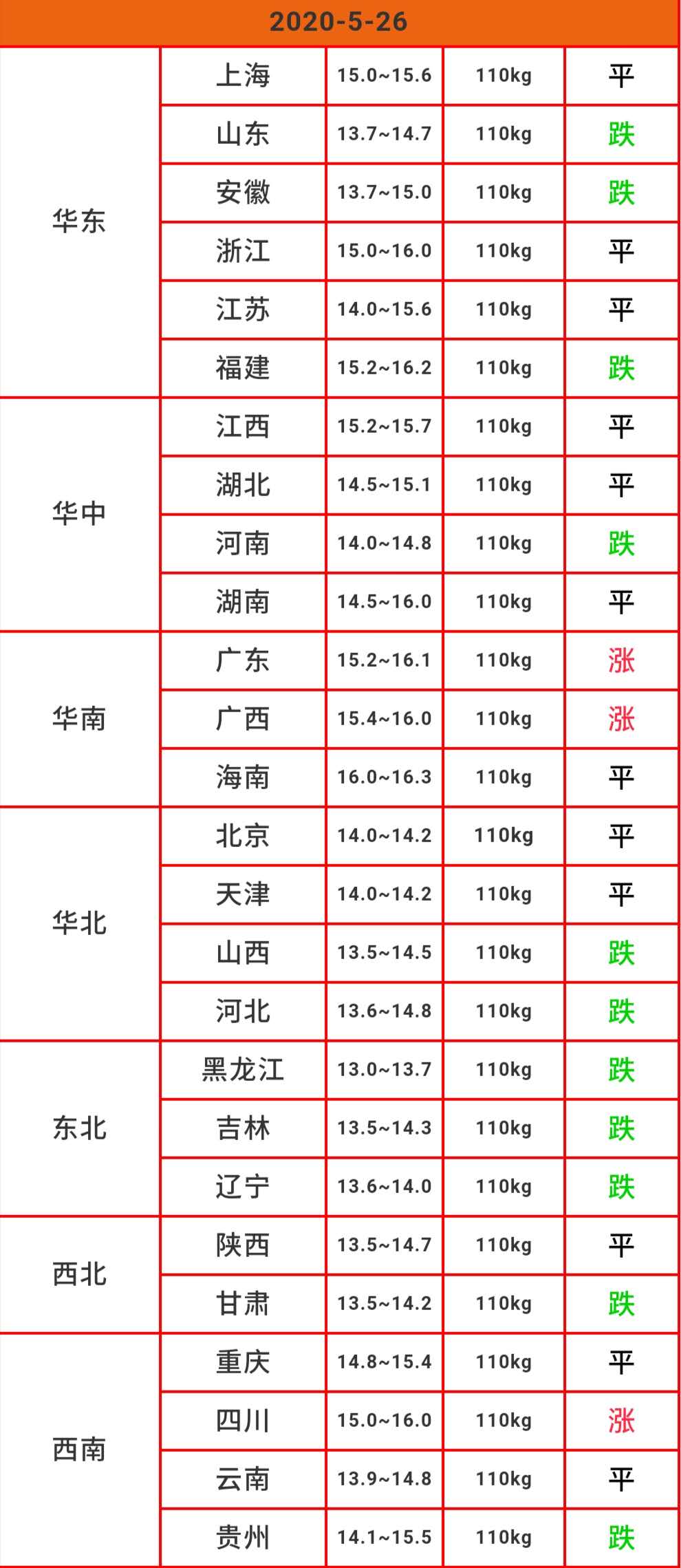 5月26号全国猪价信息（储备肉再投放，标猪紧缺