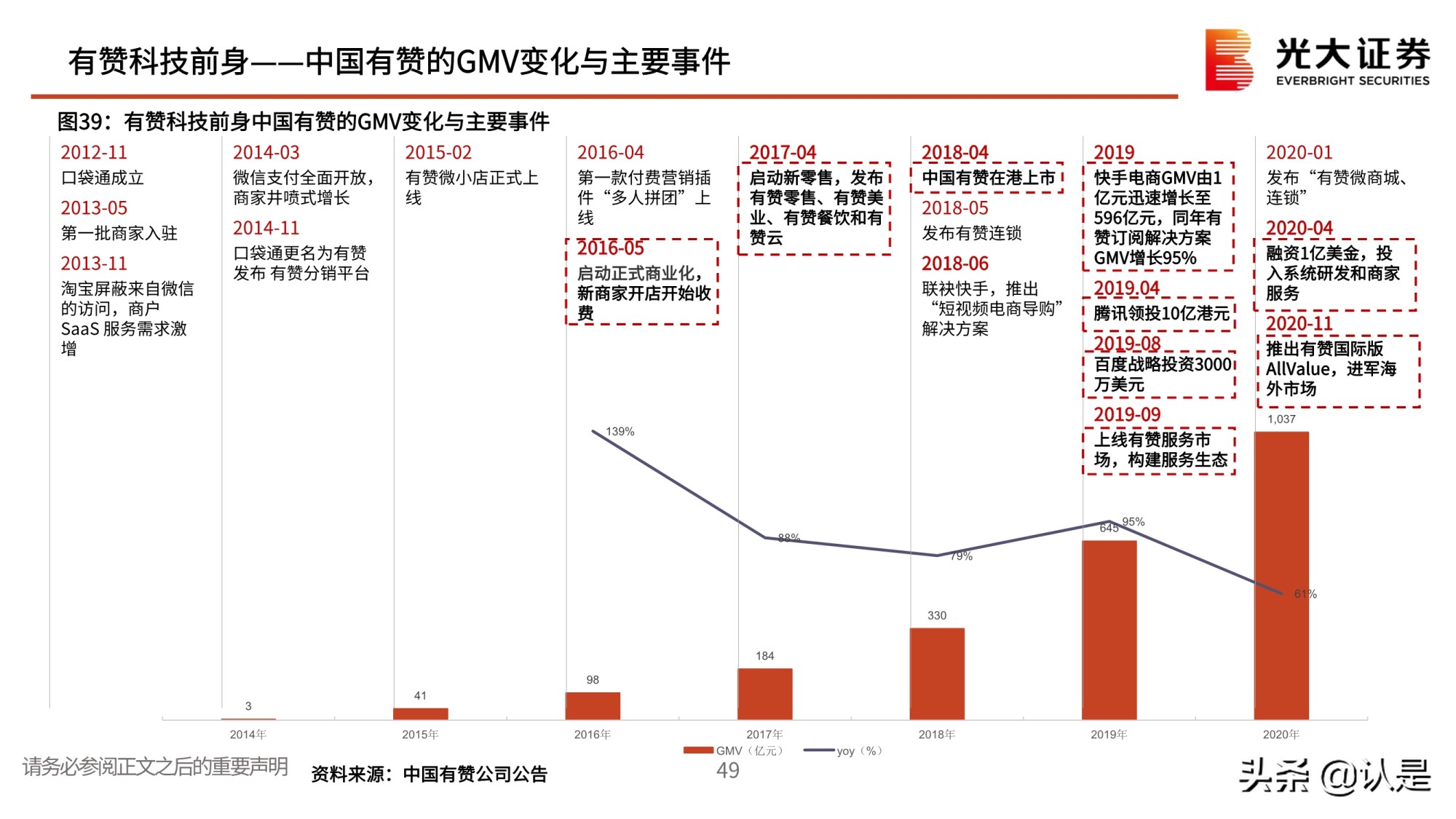私域流量行业深度报告：私域流量何以火爆？