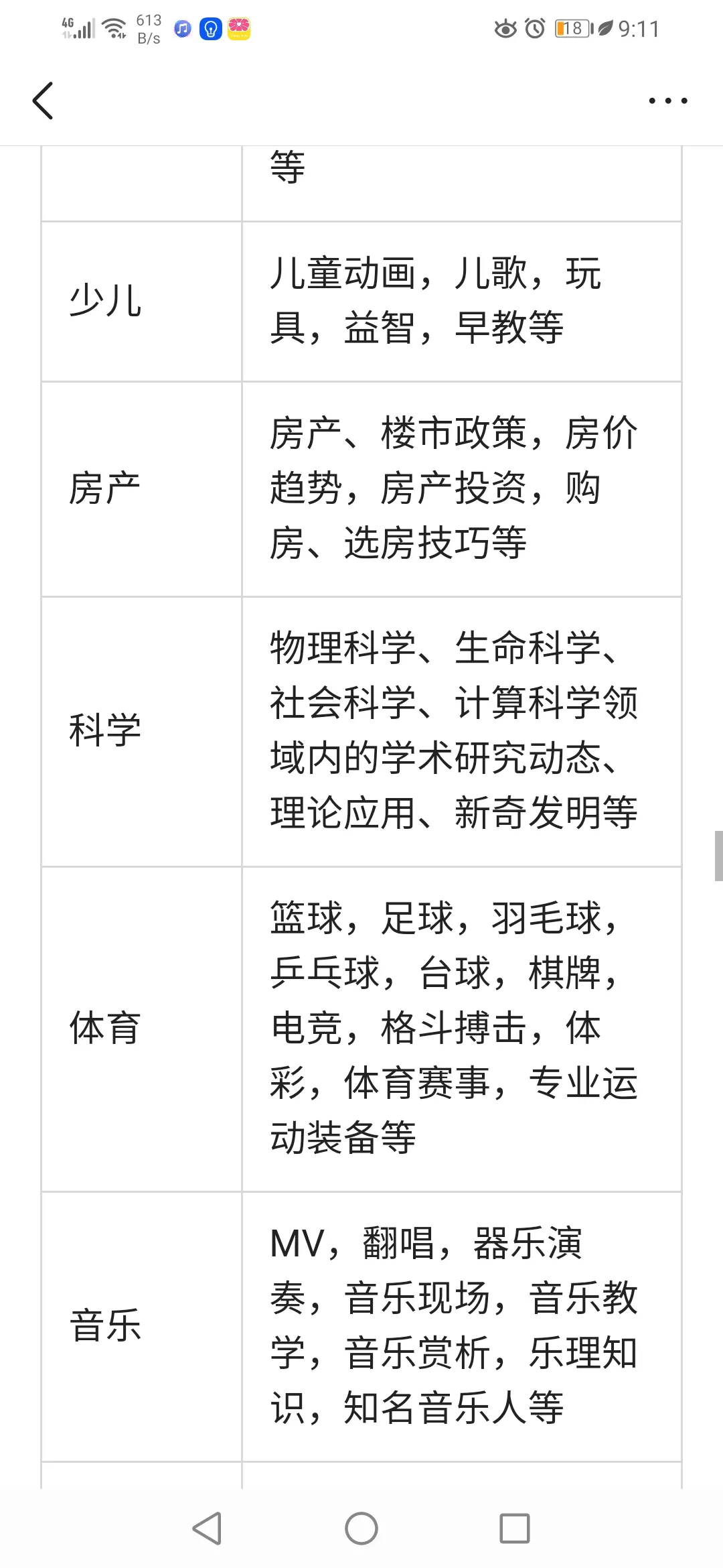 新手创作,搞不懂什么叫领域垂直?快看过来