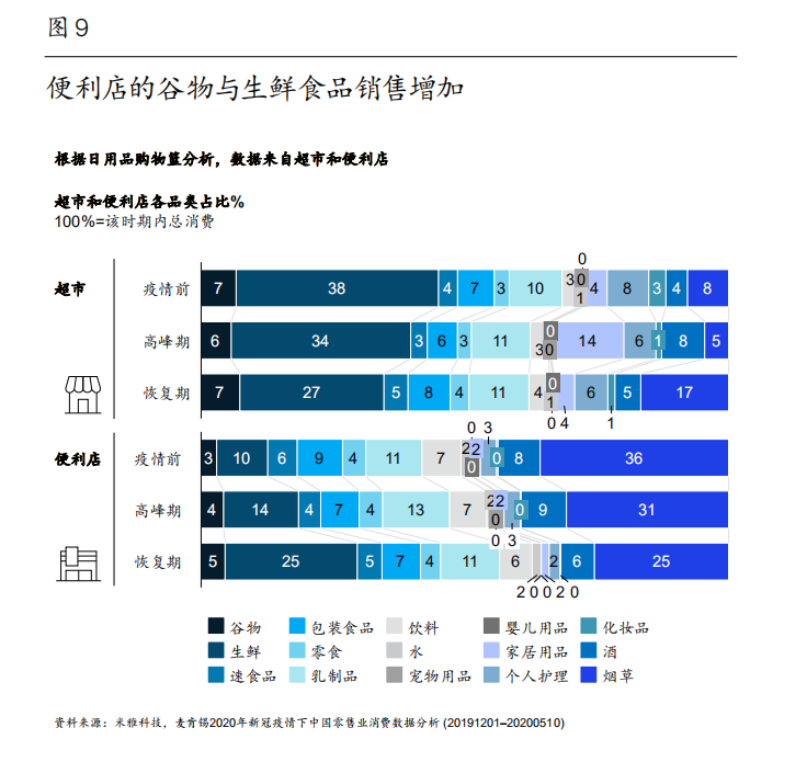 麦肯锡中国消费者报告2021：剖析中国消费市场和消费者