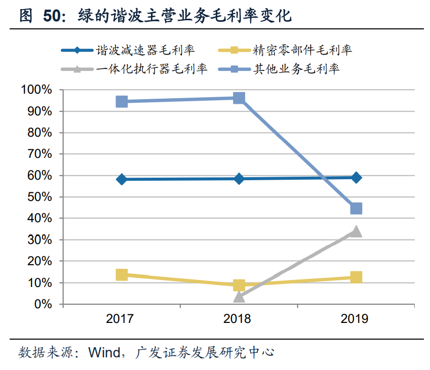 减速机行业专题报告：国产替代正当时，全球视角下的减速机专题