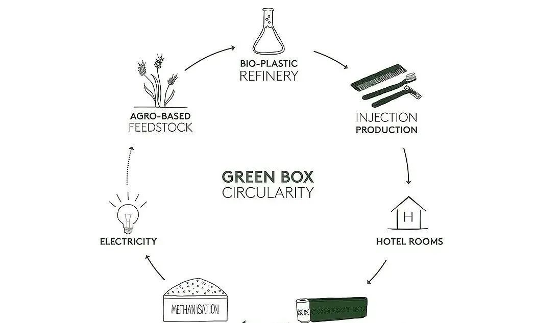 可持续设计不仅仅是循环再生而已