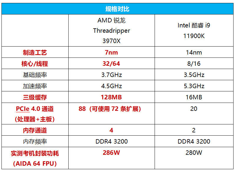 专业影像团队极力追捧的AMD生产力神器到底有多牛？