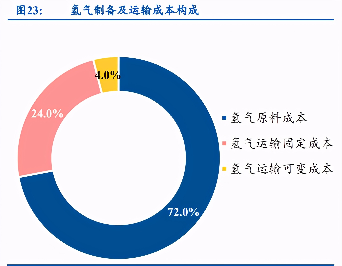 燃料电池行业深度报告：燃料电池汽车处于爆发前夕