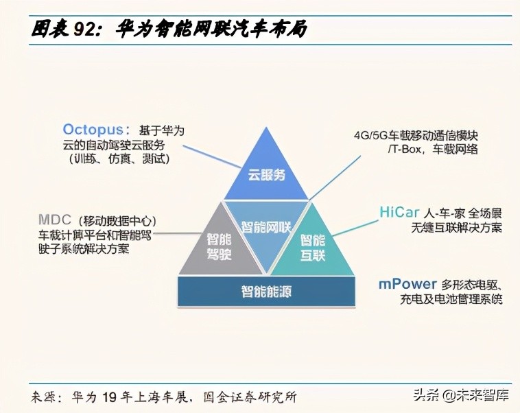 通信行业深度报告：分化与融合持续，优选低估值和高成长龙头