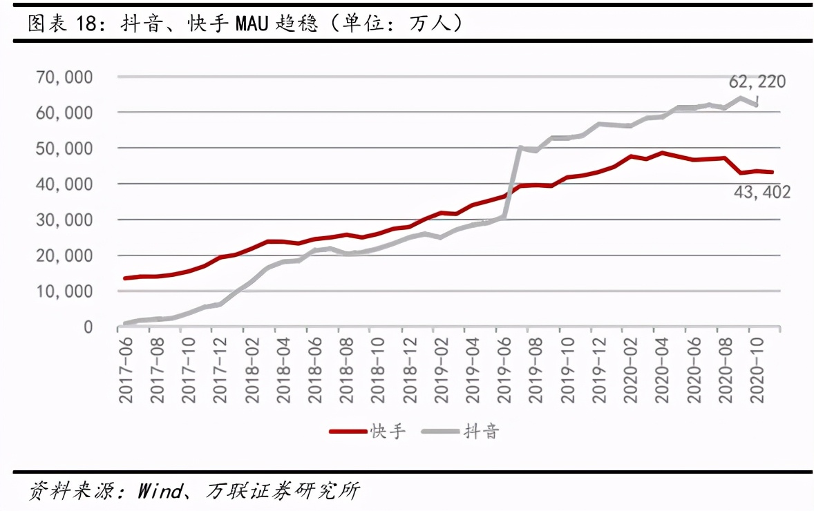 互聯網傳媒行業深度報告：Z世代占據C位，5G重塑新機遇