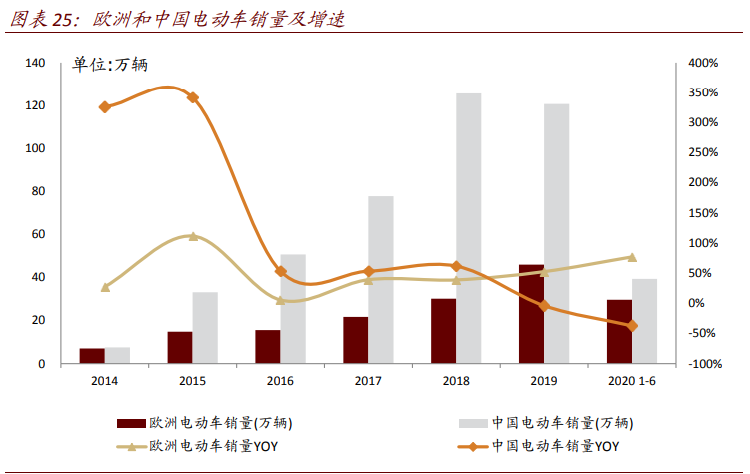 高压直流继电器专题报告：新能源车赋能的优质赛道