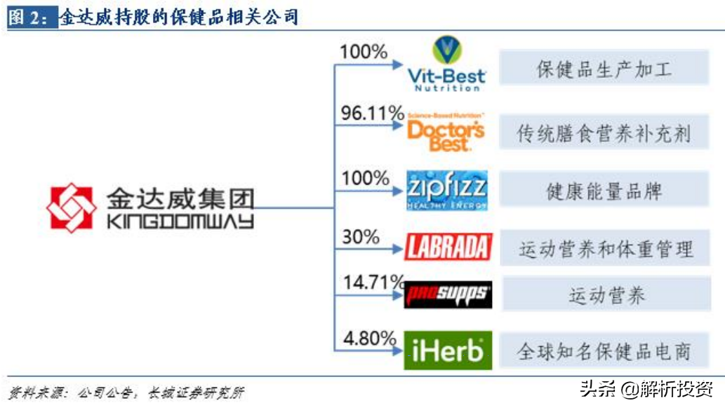 “不老药”NMN遭强监管，概念股龙头金达威何去何从？