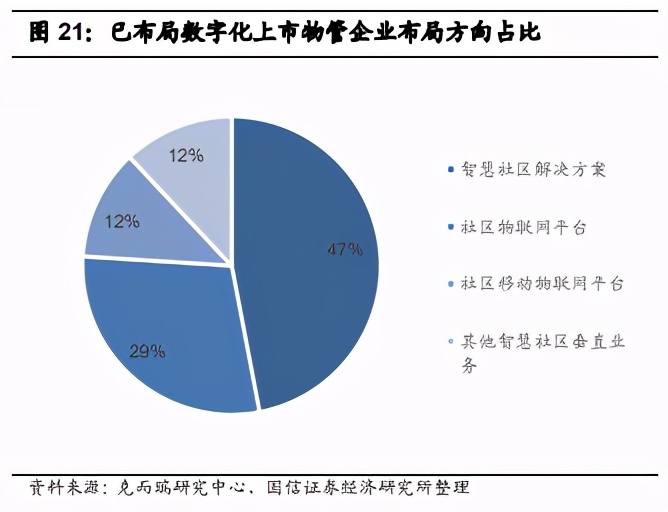 房地产行业深度报告：地产下半场，科技赋能助力新成长
