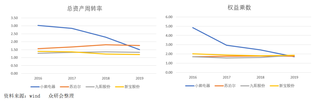 小熊电器：创意驱动型企业，价值几何？