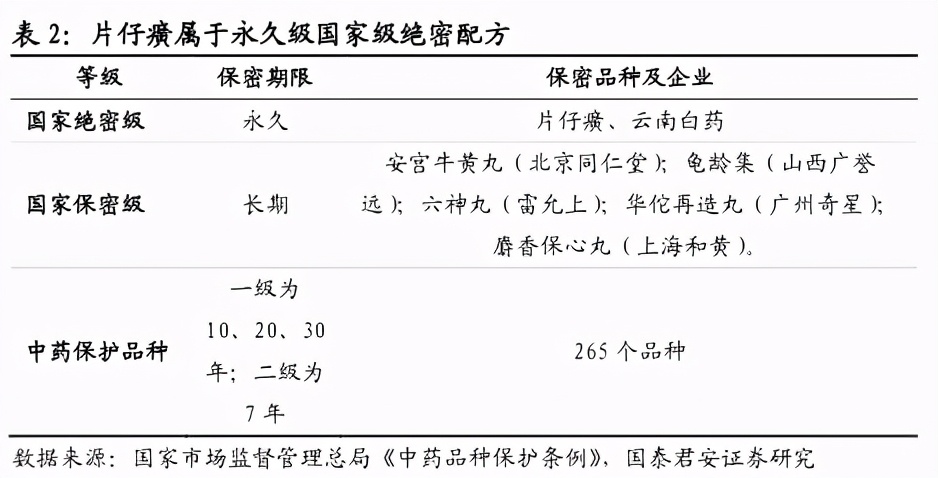 片仔癀——中药界的茅台