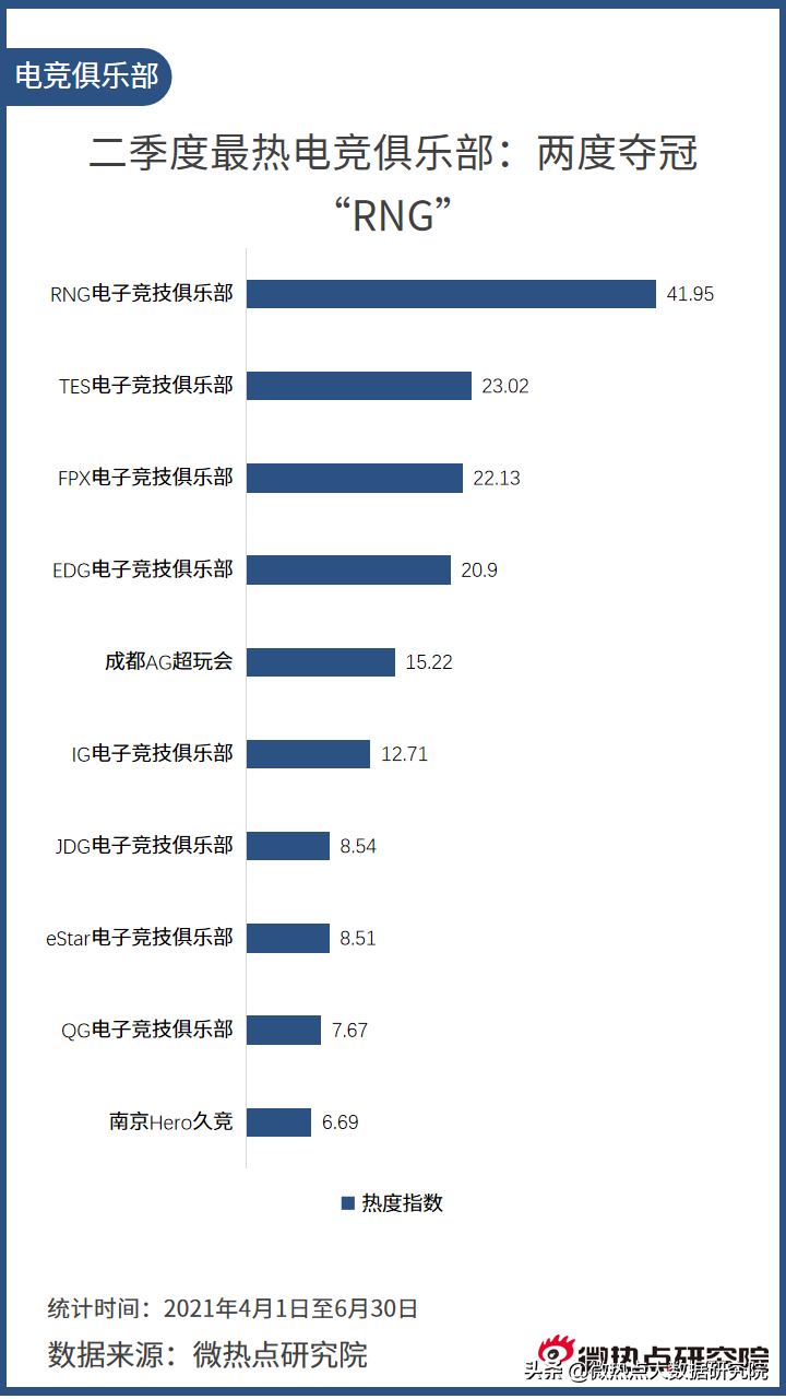 中国电竞行业网络关注度分析报告·2021年Q2版