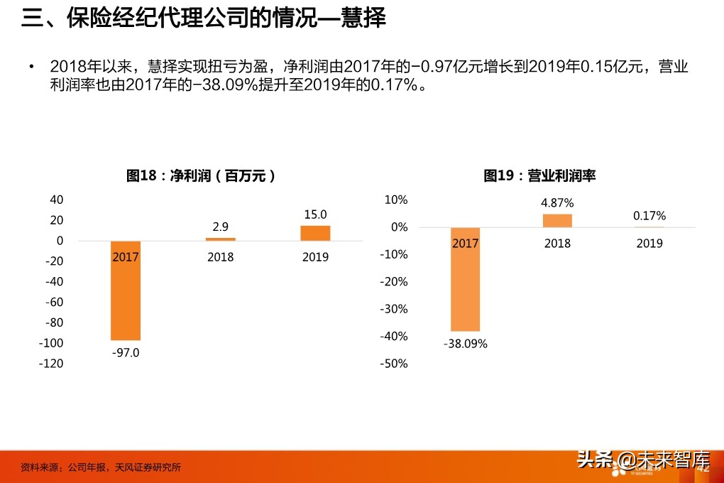 保险行业投资策略：寿险行业的新赛道与传统公司的破局