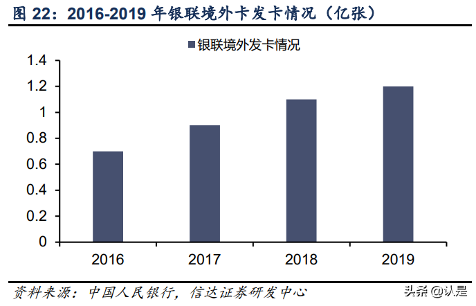 复旦微电深度研究报告：FPGA星辰大海，复旦微中流砥柱