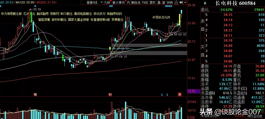 券商暴涨！牛市路线图来了，记好这份口诀（附