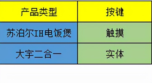 电饭煲不给力？高压锅太危险？二合一产品或许能解决我们的痛点