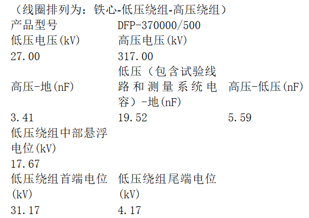 单相变压器空载试验时，低压绕组没有固定电位的危害