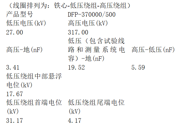 單相變壓器空載試驗時，低壓繞組沒有固定電位的危害