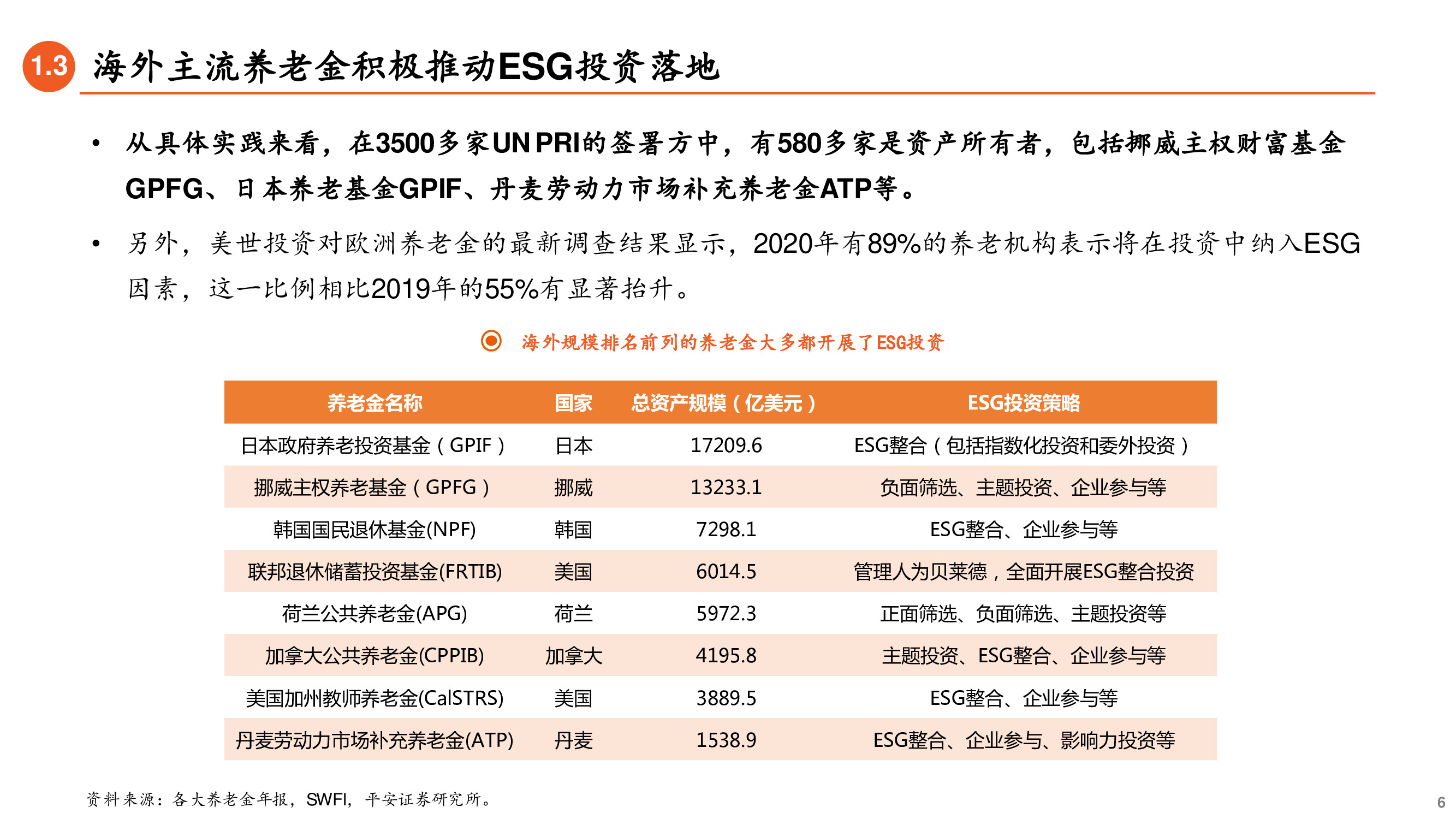 养老金投资专题研究报告：ESG先驱，养老金引领可持续投资