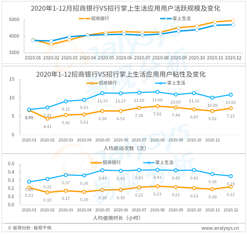 银行机构如何做好APP用户数字化洞察，助力用户服务价值增长？