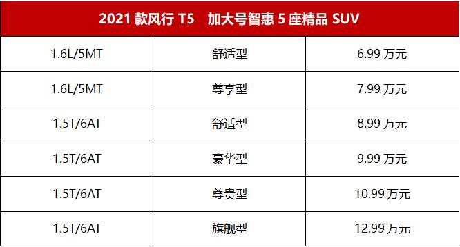 试验见真章，东风风行2021款T家族品智升级上市