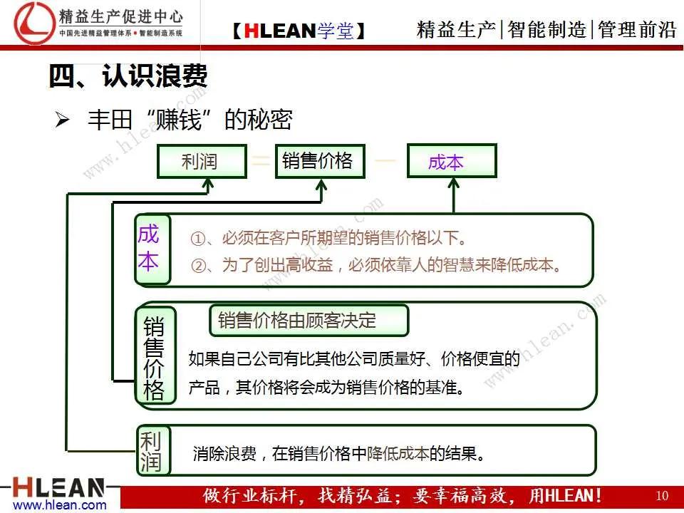 「精益学堂」丰田成功的DNA（上篇）