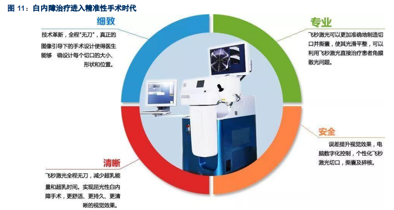 眼科行业研究之人工晶体发展机会专题报告