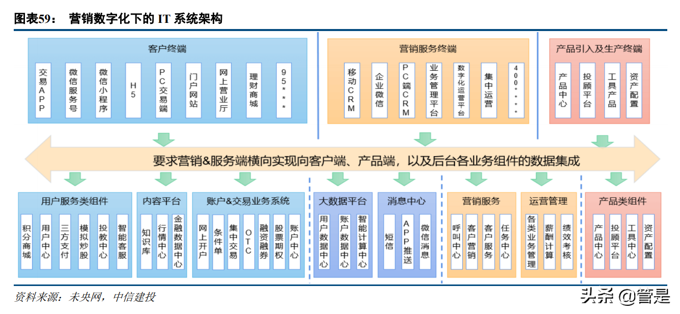 金融科技行业专题研究报告：如何理解金融机构的数字营销？