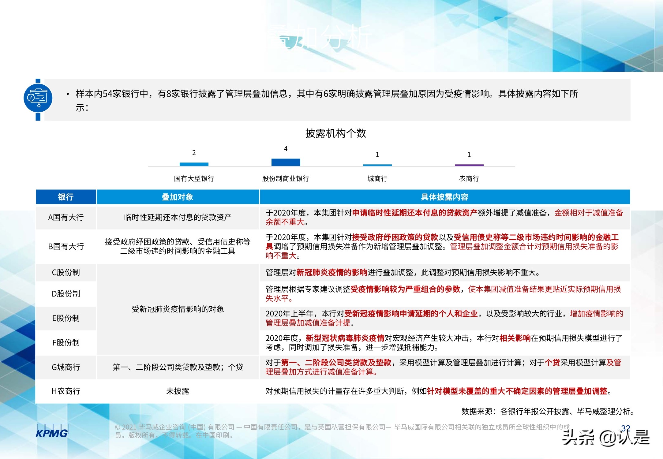 2020年度上市银行新准则执行情况分析