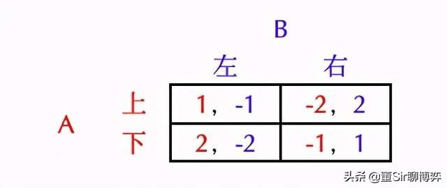 博弈是什么意思（零和博弈是什么意思?）