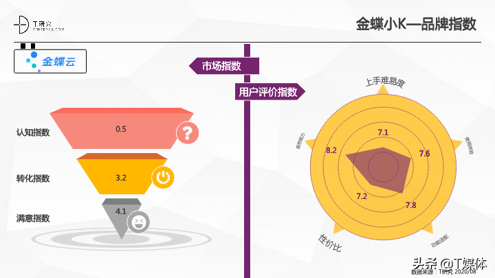 2020中国RPA指数测评报告｜T研究