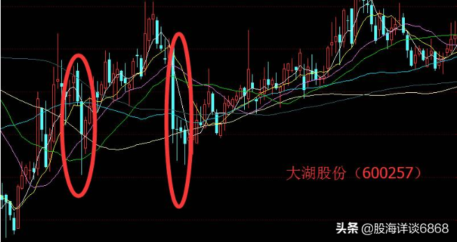 大跌出现这个信号，说明可以抄底了