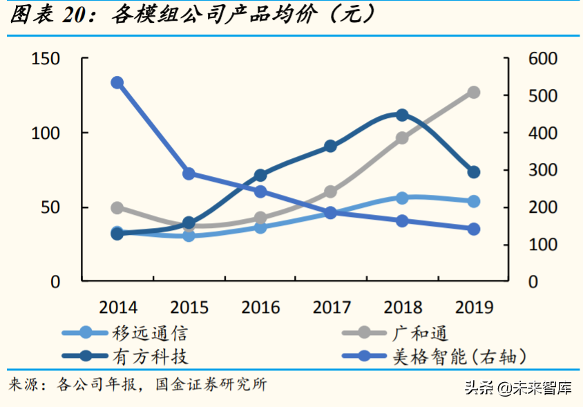 物联网模组行业深度报告：看空间，看格局，看估值