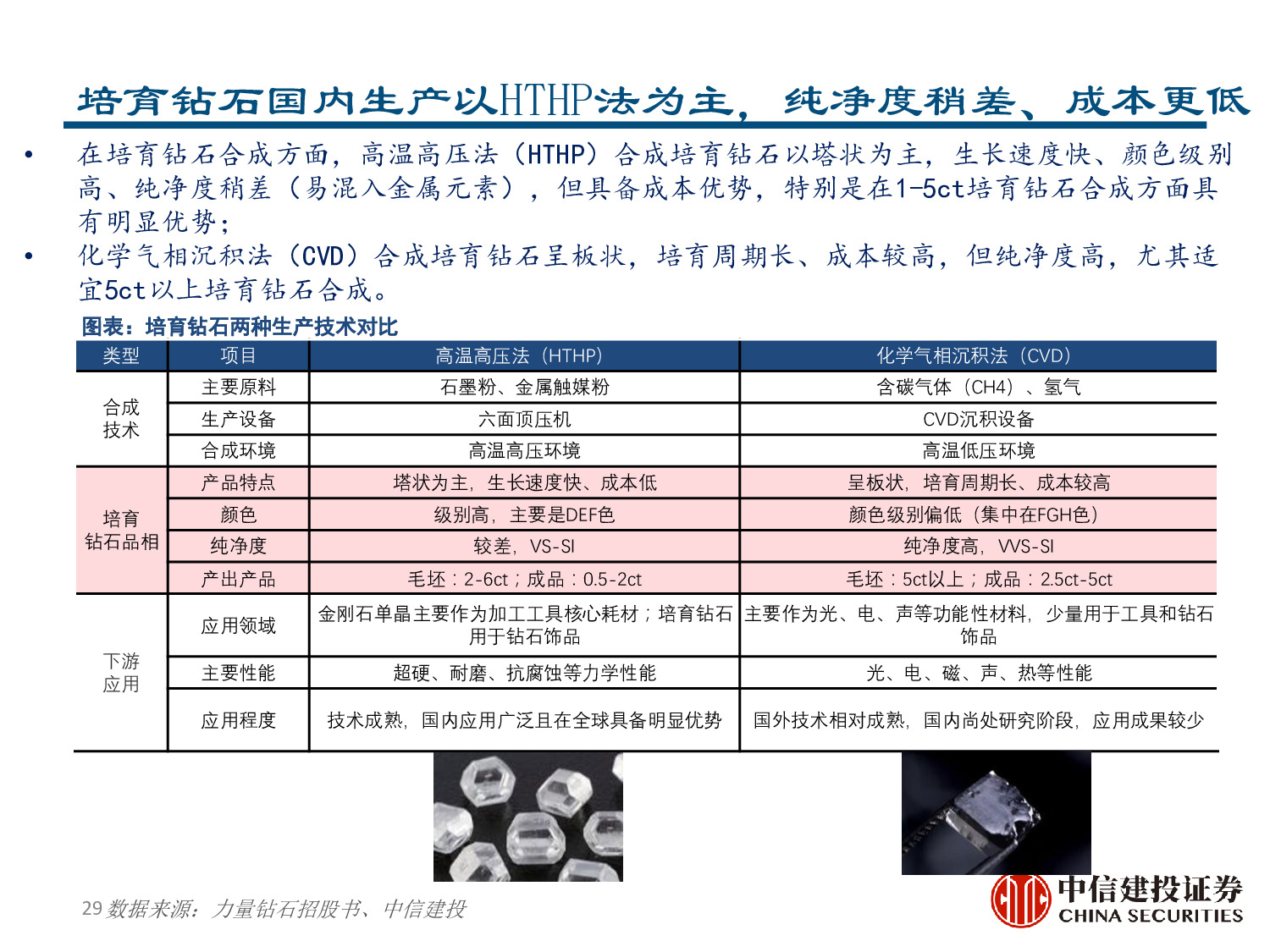 力量钻石专题报告：快速崛起的培育钻石制造商