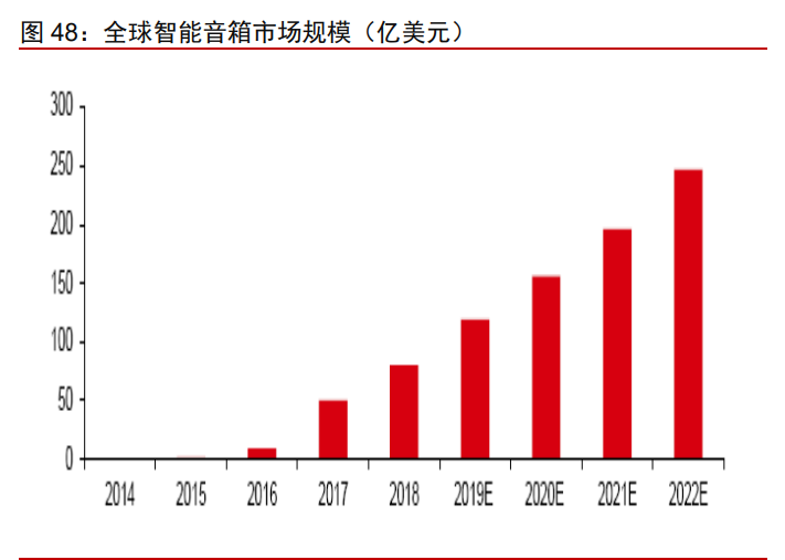 5AloT（5G+AI+物联网）深度研究报告：下一轮科技红利