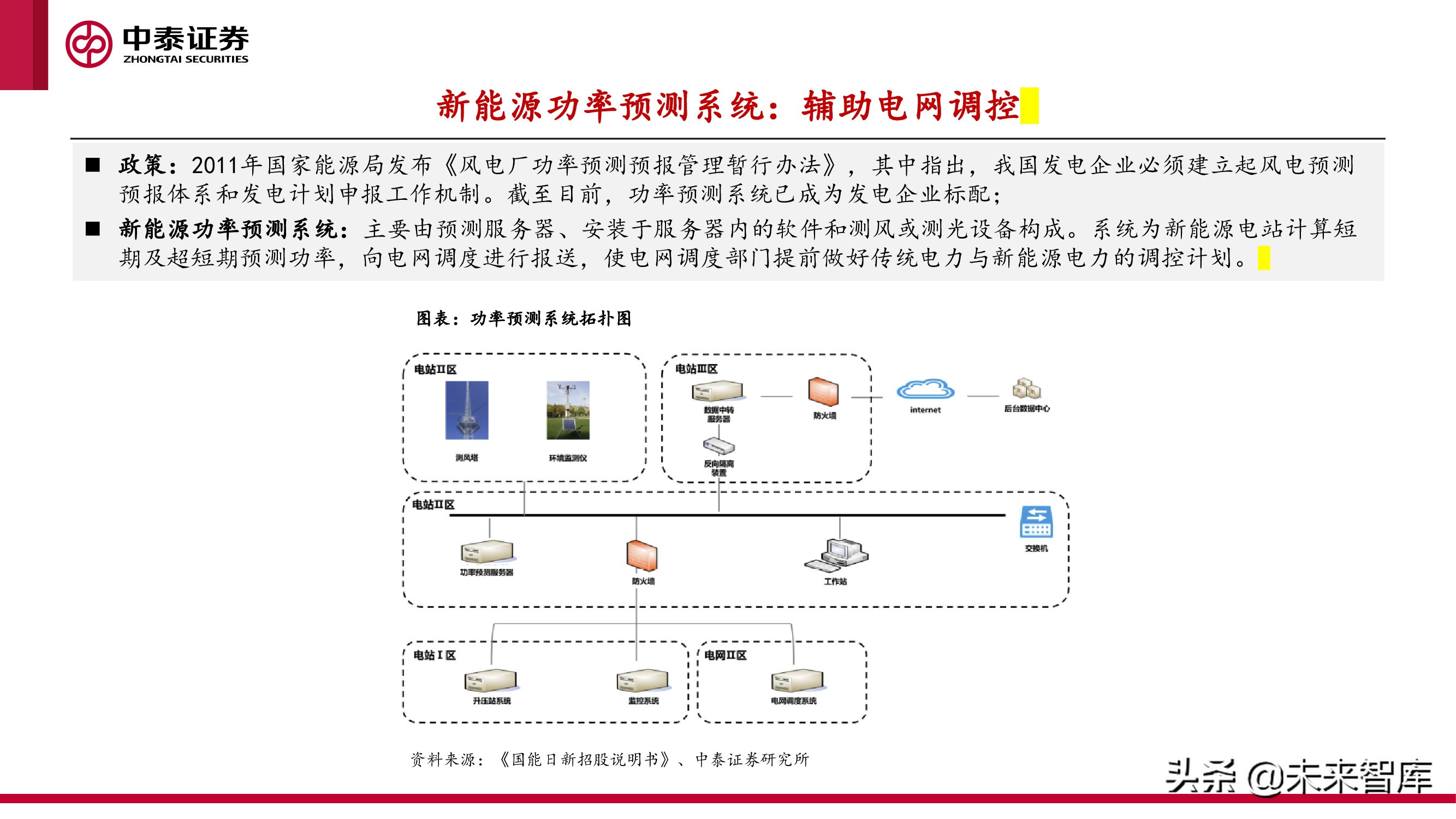 新型电力产业报告：新型电力系统建设加速，电化学储能赛道爆发