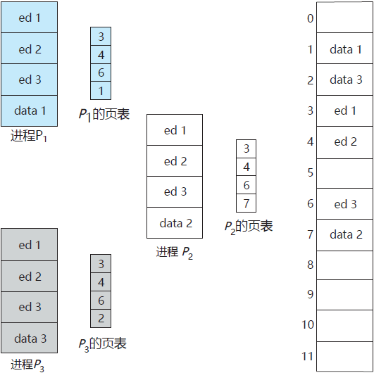 操作系统基础33-内存管理-分页