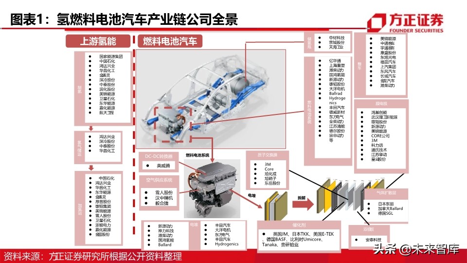 燃料电池汽车行业深度报告：制氢加氢，氢能社会