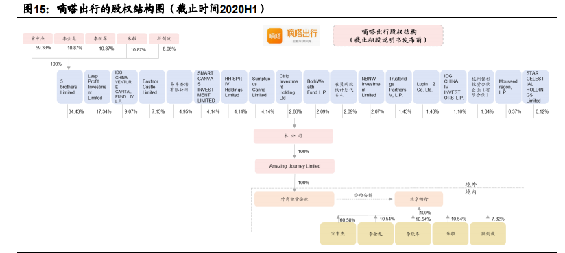 顺风车细分龙头嘀嗒出行专题研究报告