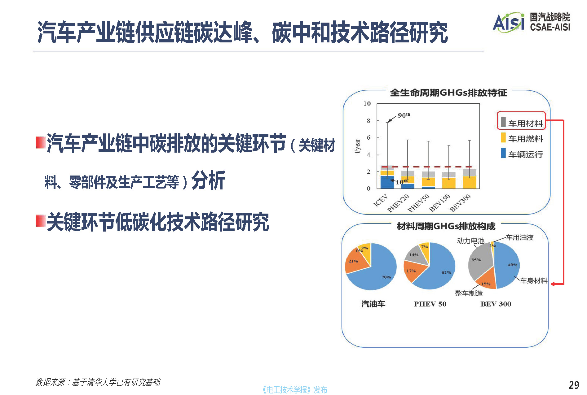 行业深度报告：面向2060年碳中和目标的中国汽车产业低碳发展道路